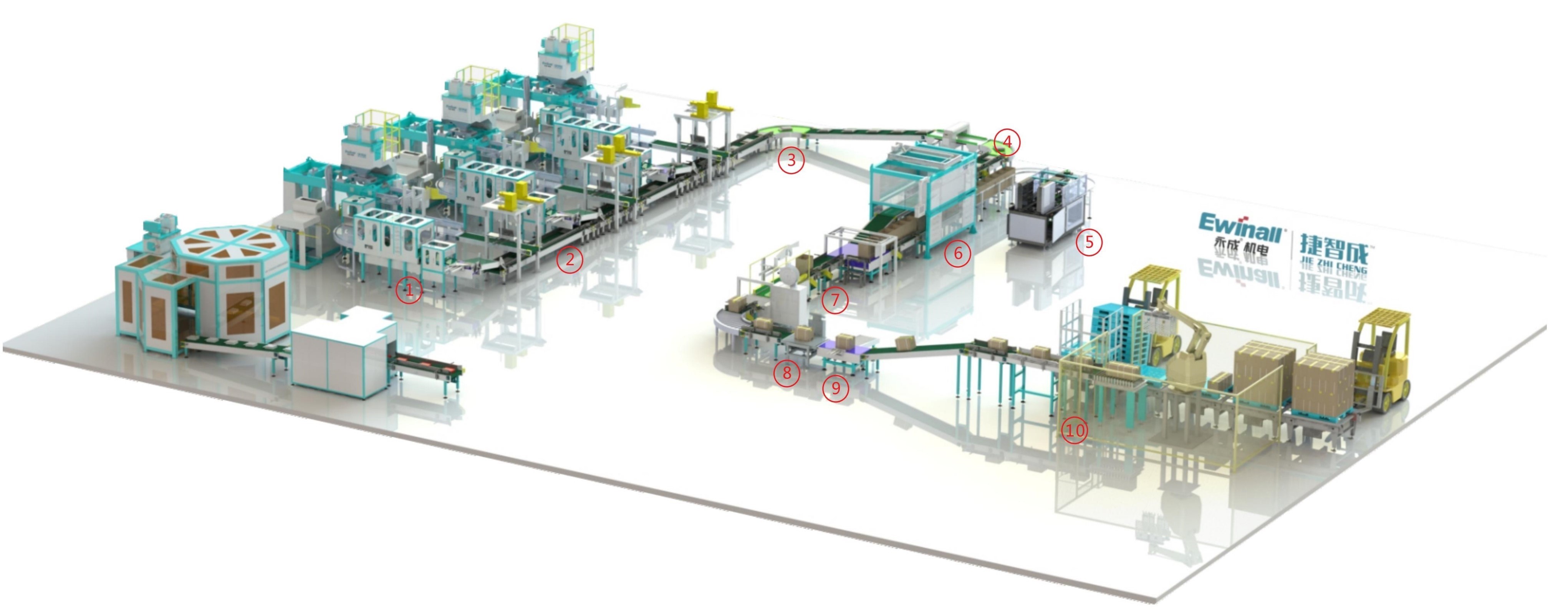 EWINALL 완전 자동 자동화 포장 라인 AC380V PLC 제어